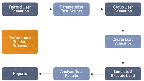 test server configuration impact on performance|server performance test examples.